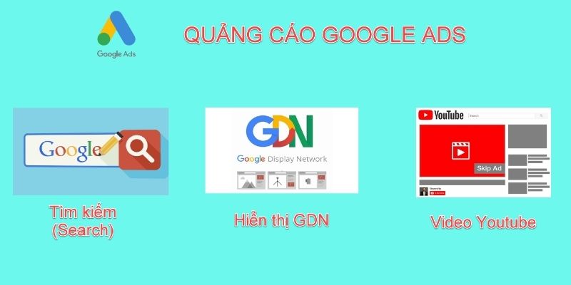 Định dạng quảng cáo hiển thị