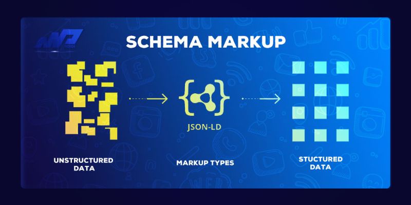 Sử dụng Schema Markup SEO Google Map