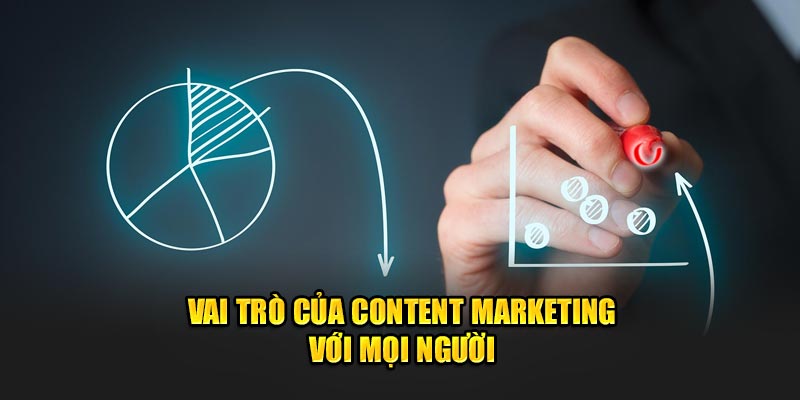 Vai trò của chiến lược content marketing khi quảng cáo sản phẩm